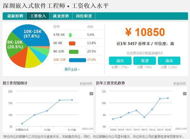 深圳市利普鑫科技有限公司与深圳市利鑫普电子有限公司：从数据看行业趋势